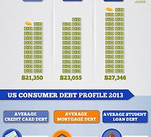Infographic: 2013 Debt Statistics for US Consumers by AdvantageCCS