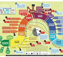 How Our Laws Are Made by mikewirth