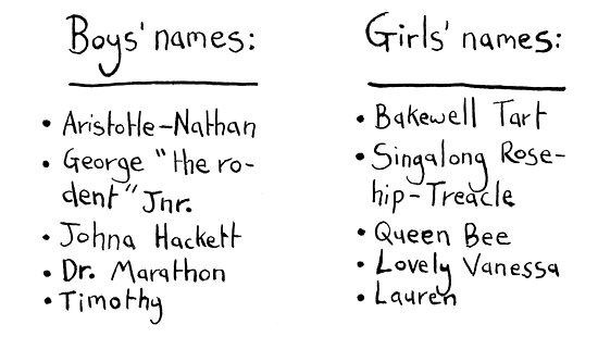 boys name s boys name s